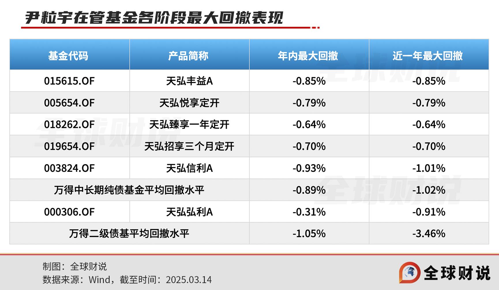 【债市观察】跨季后资金宽松DR001回落至1.3% 短端利率或有进一步下行空间