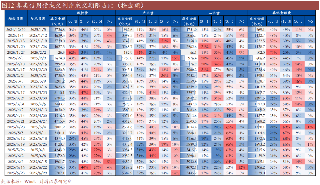【债市观察】跨季后资金宽松DR001回落至1.3% 短端利率或有进一步下行空间