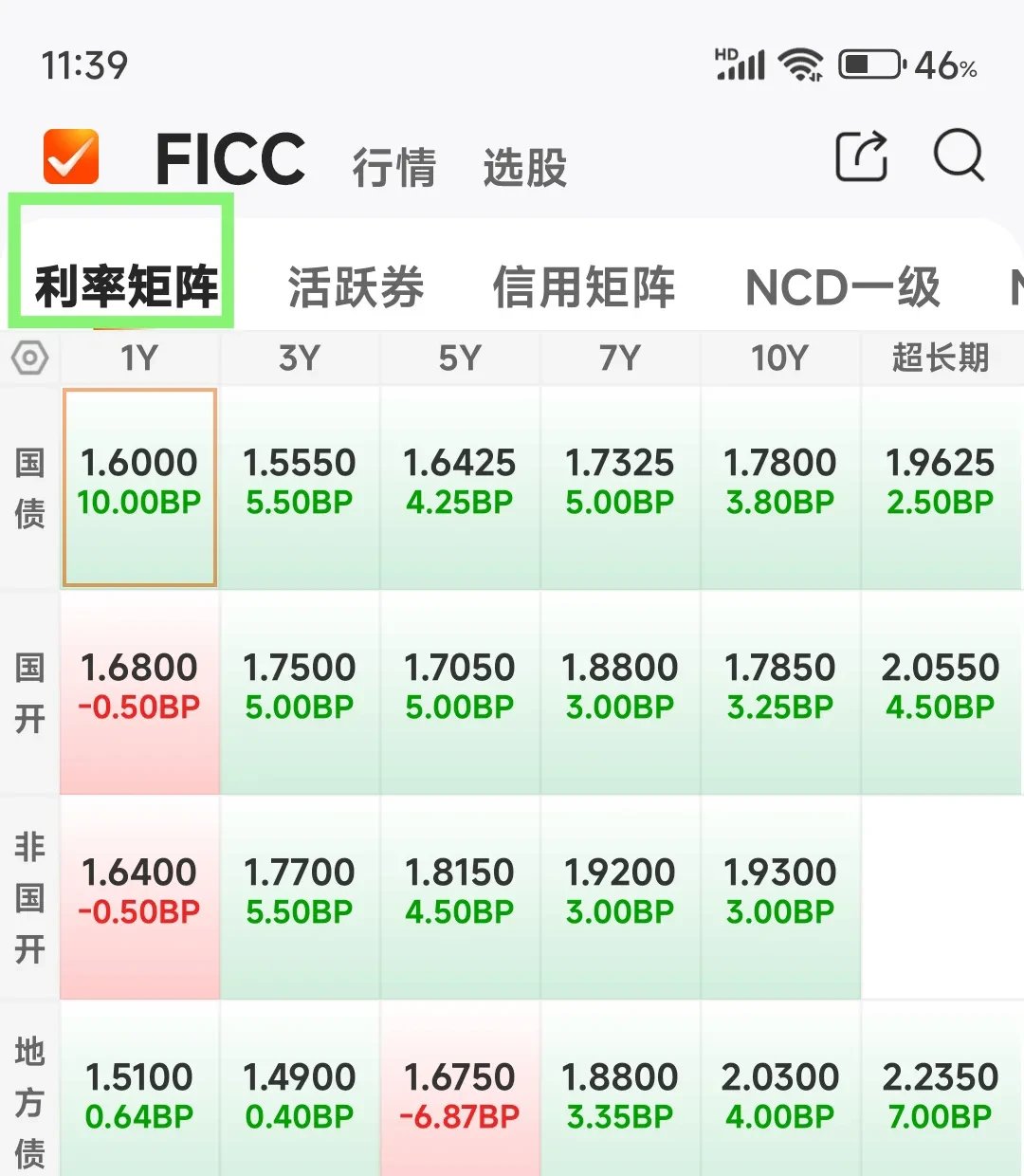 【债市观察】跨季后资金宽松DR001回落至1.3% 短端利率或有进一步下行空间