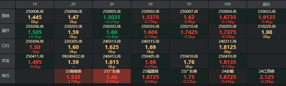 债市早参7月7日 |首批科创债ETF今日首发 ;融创中国将配股偿债56亿
