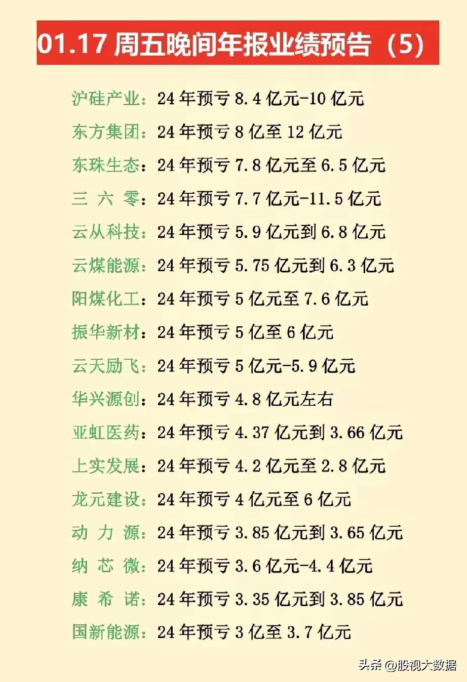 公告精选:国货航等上半年业绩大幅预增;南京商旅控股股东拟改革重组