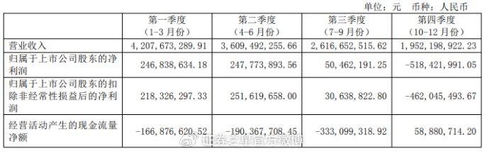 明星产品失势，太极集团净利暴跌陷至暗时刻，500亿目标成泡影？