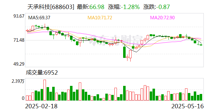康惠制药：股东赛乐仙计划减持不超过约300万股