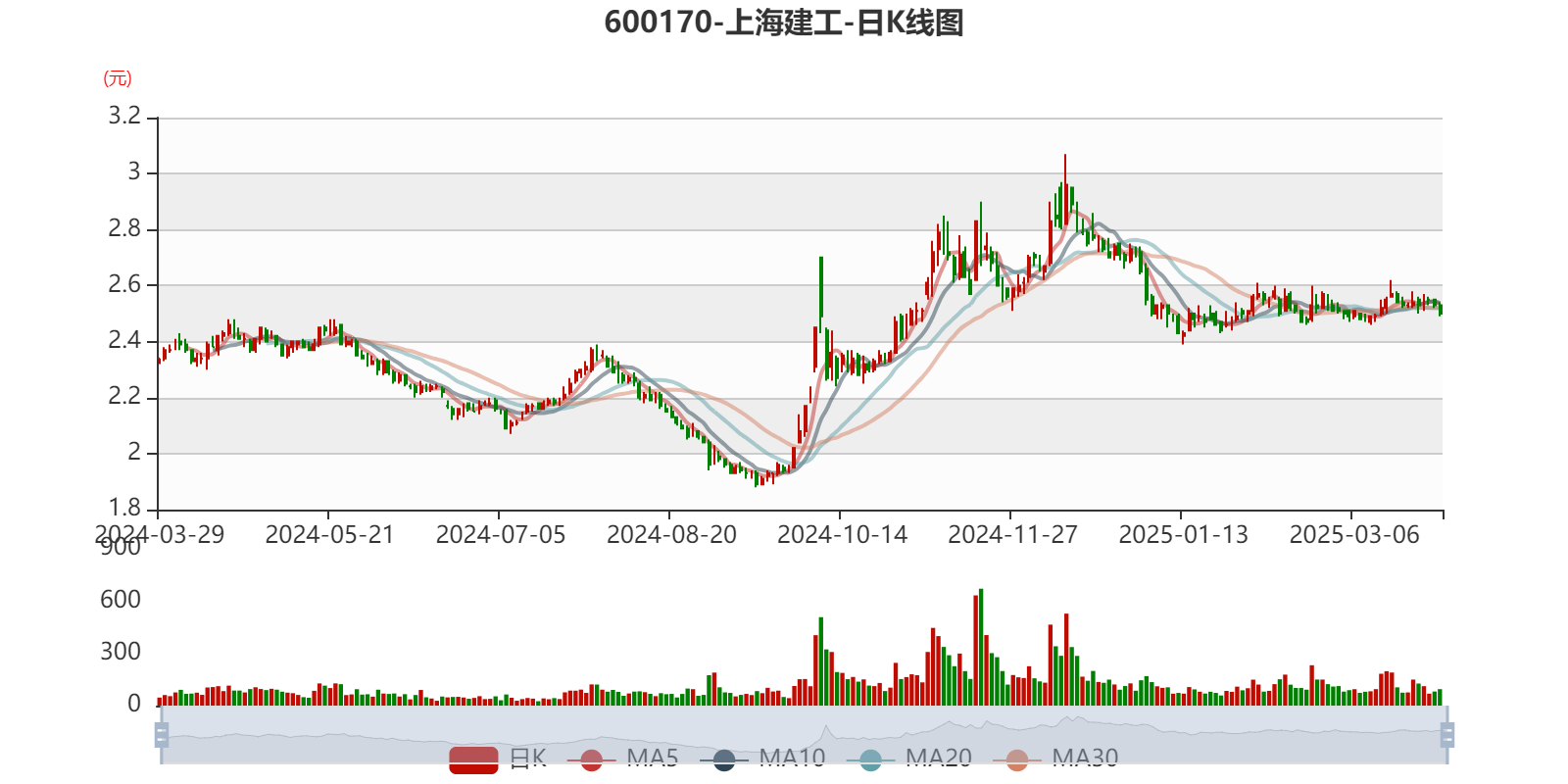 中证转债指数收跌0.19%，159只可转债收涨