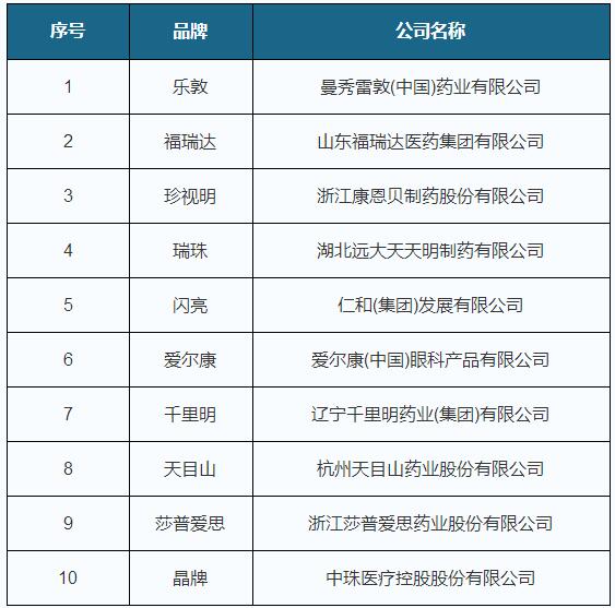 隆鑫通用：上半年净利同比预增70.52%到90.03%