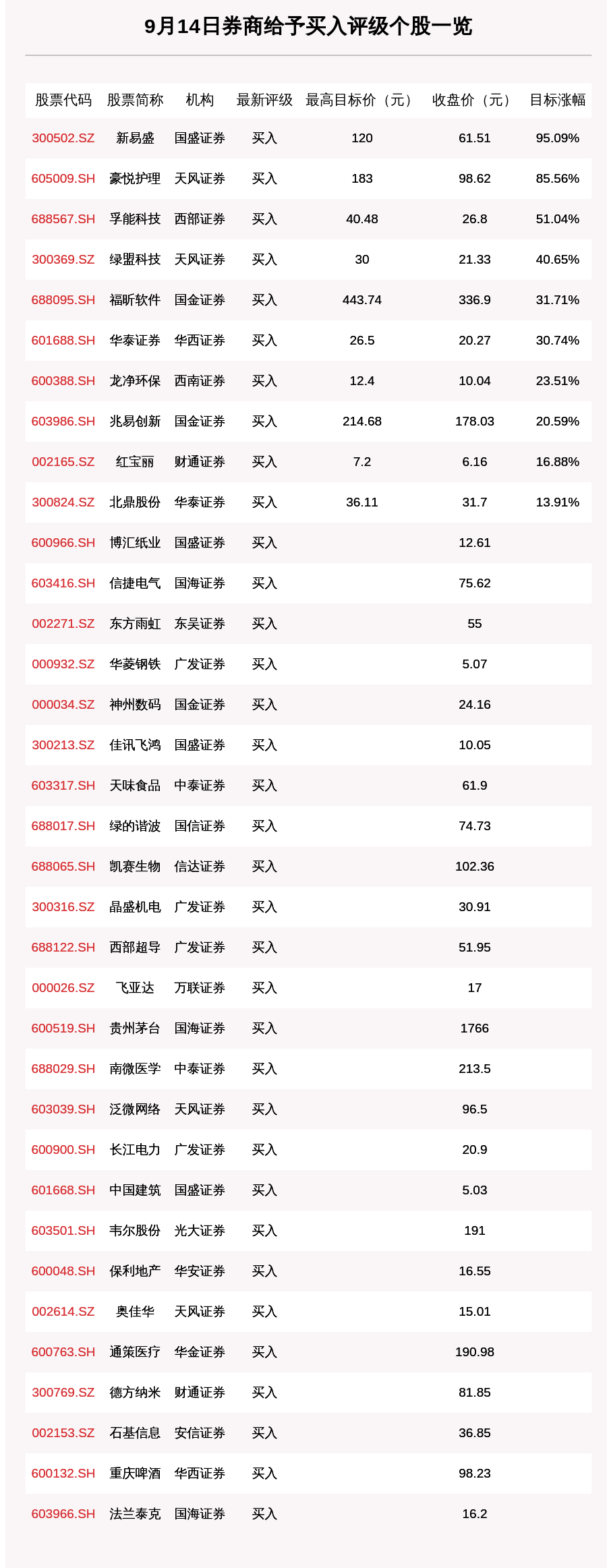 豪悦护理(605009.SH)：全资子公司购买资产完成