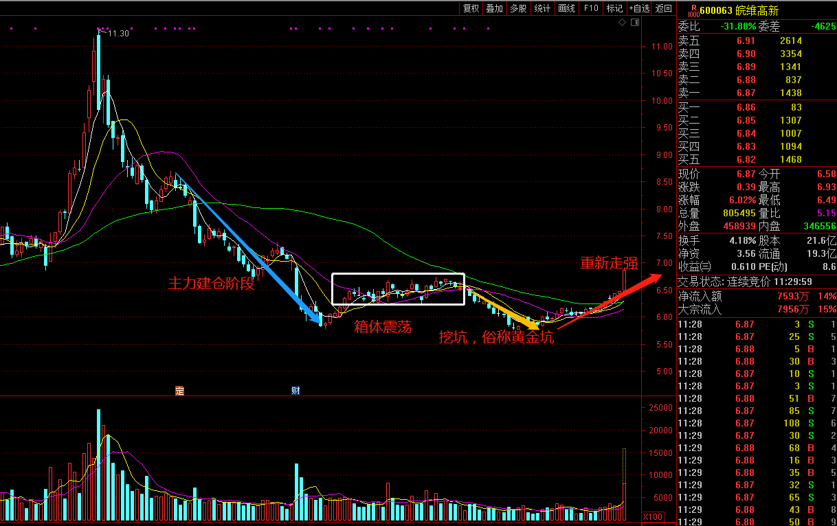 皖维高新(600063.SH)：上半年净利润预增81.34%到104.48%