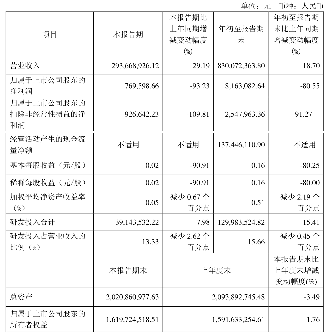 皖维高新(600063.SH)：上半年净利润预增81.34%到104.48%