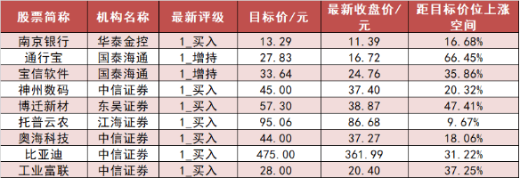 7月4日银行、电子、有色金属等行业融资净卖出额居前