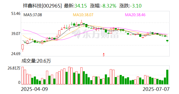 展鹏科技7月7日龙虎榜数据