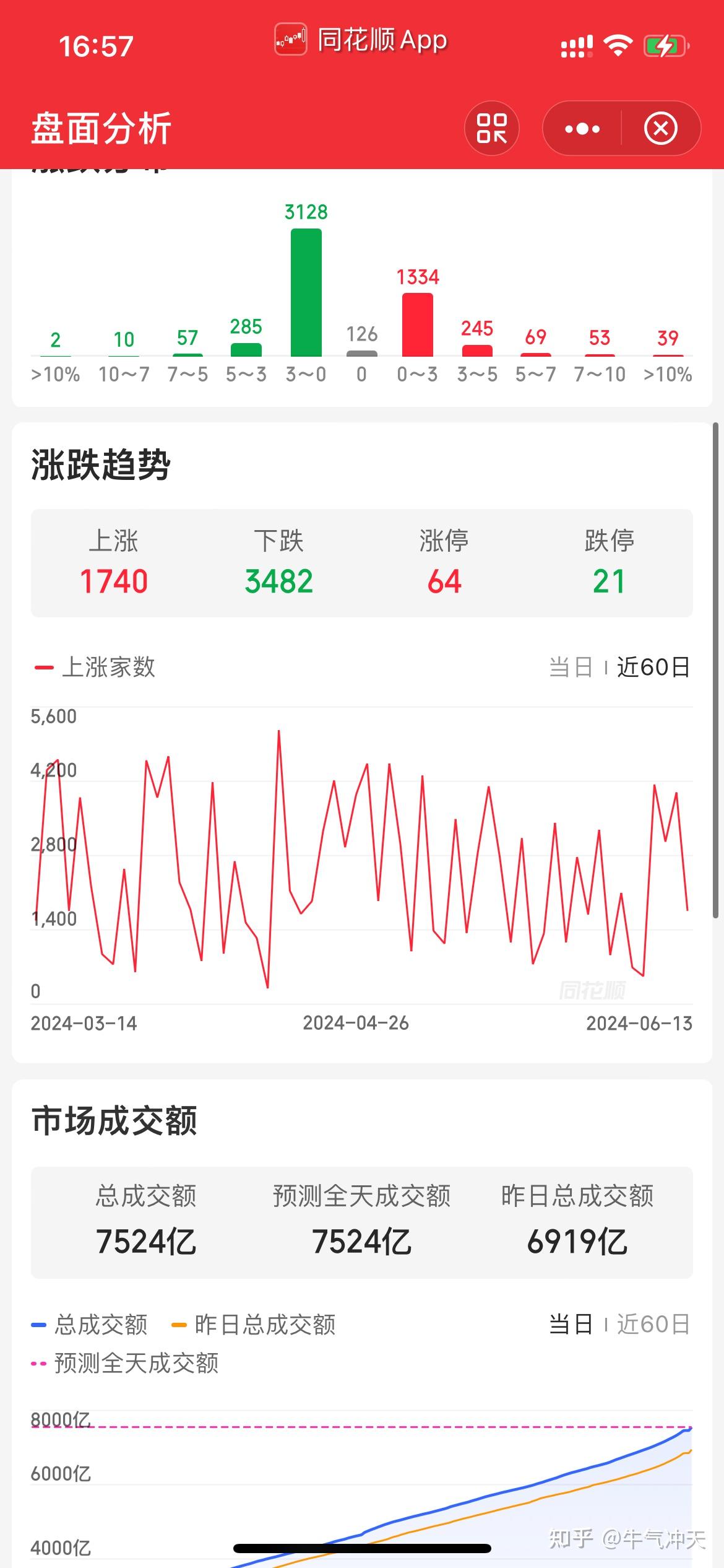 沪指失守3300，如何操作？买什么？