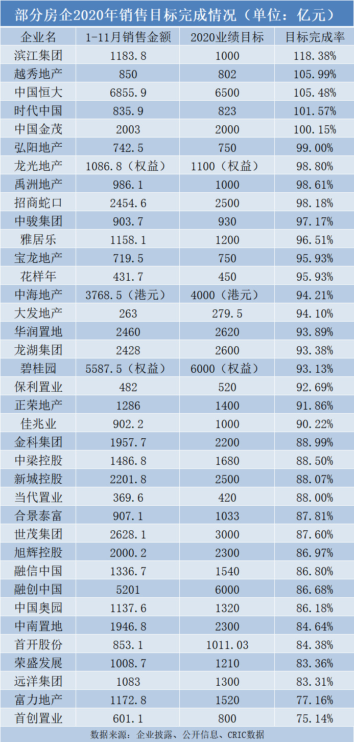 【求证】龙光境内债券重组新进展:大部分有望提前通过