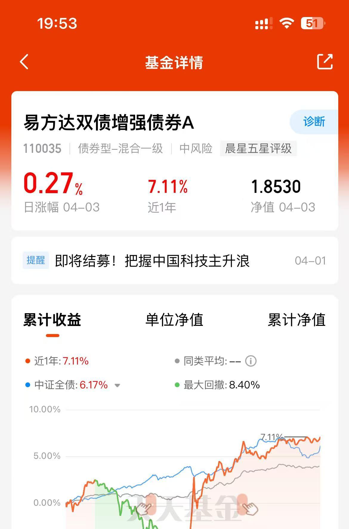 科创板股融资融券余额每日变动（7月7日）