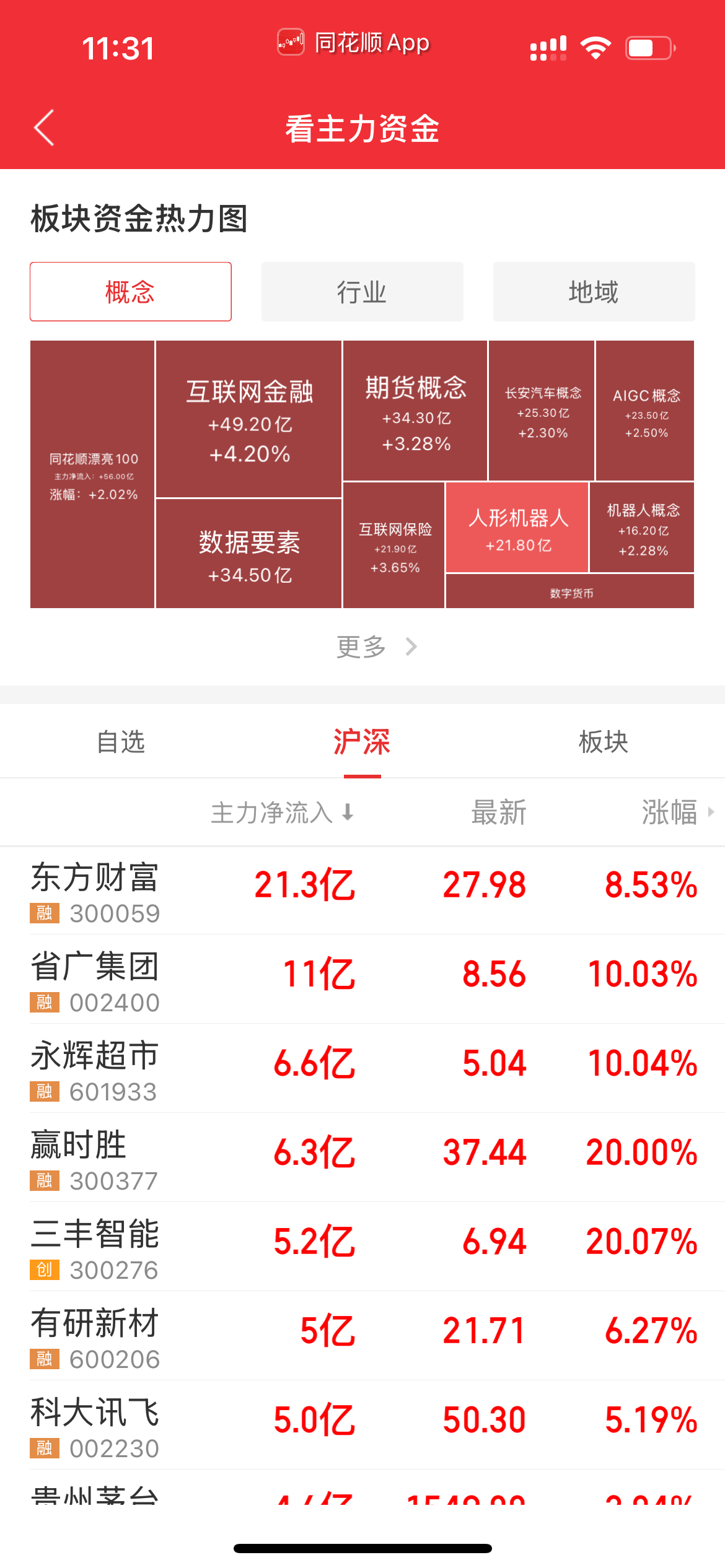 创业板两融余额增加8.77亿元