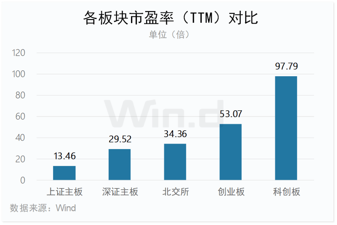 科创板股融资融券余额每日变动（7月7日）