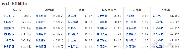 存储芯片概念走高，博敏电子涨停，科翔股份等拉升