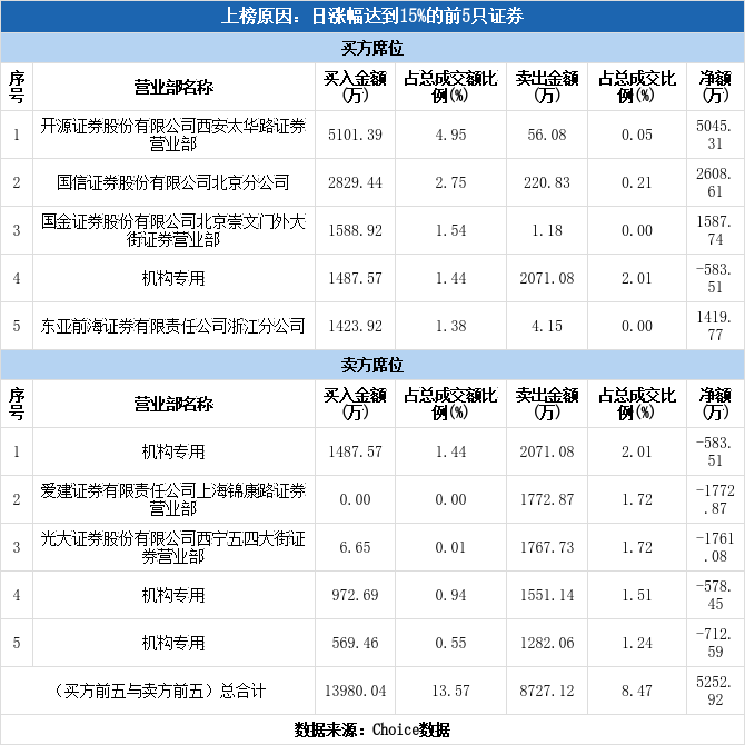 存储芯片概念走高，博敏电子涨停，科翔股份等拉升