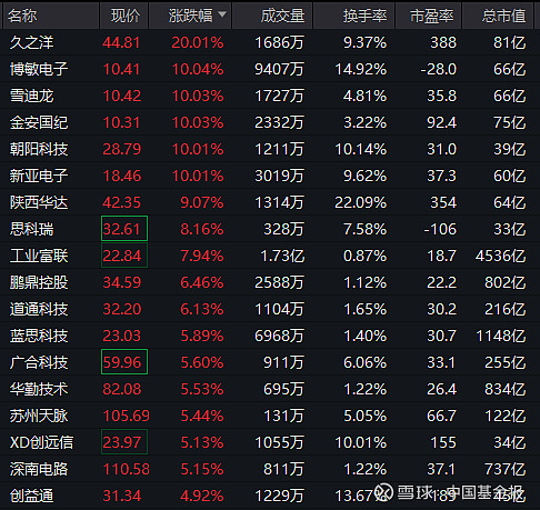 存储芯片概念走高，博敏电子涨停，科翔股份等拉升