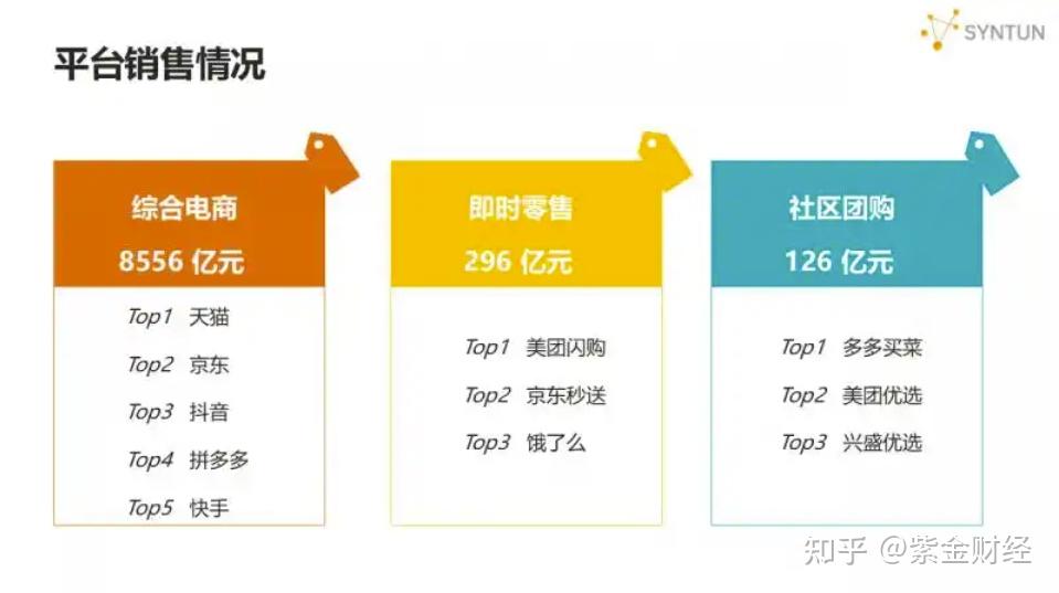 电商平台发力即时零售