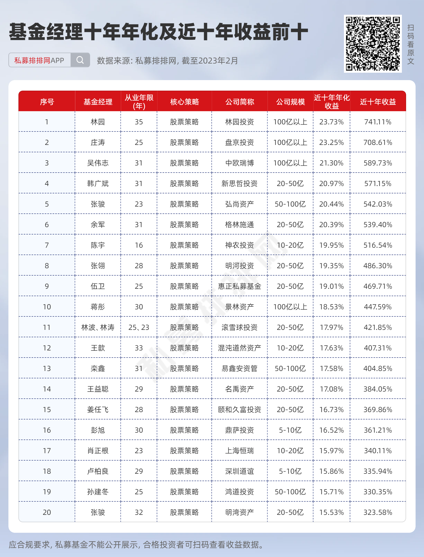 上半年百亿私募平均收益率超10% 九成以上实现盈利