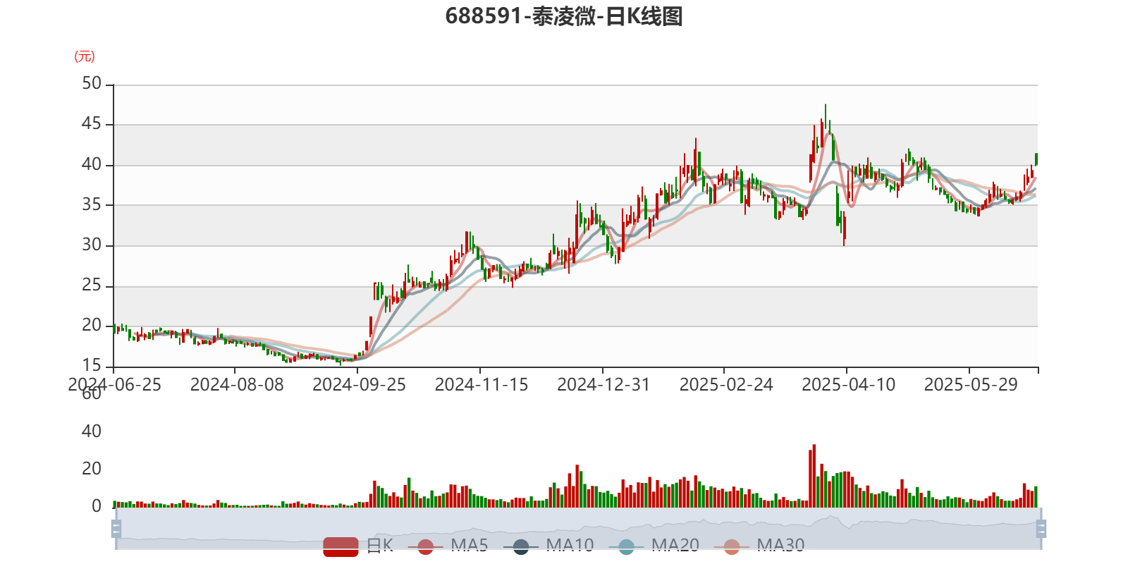 金岭矿业：上半年净利润同比预增66.48%―111.54%