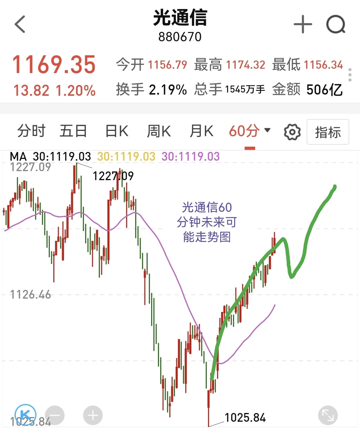 隆鑫通用发布上半年预增公告 净利润同比增长70.52%~90.03%