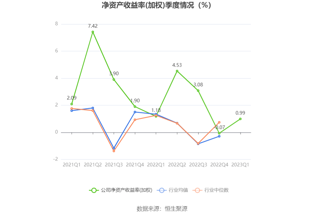 隆鑫通用发布上半年预增公告 净利润同比增长70.52%~90.03%
