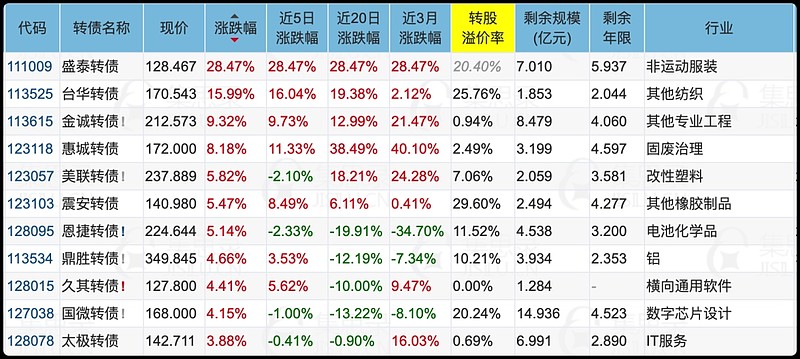 同花顺果指数概念下跌1.53%，7股主力资金净流出超亿元