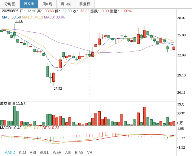通宇通讯：实控人时桂清拟减持不超3%公司股份