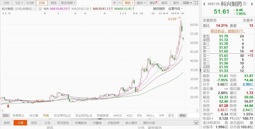 通宇通讯：实控人时桂清拟减持不超3%公司股份