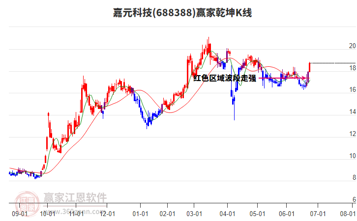 嘉元科技迎上市首亏，“宁王”依赖症难解，扩产项目效益堪忧