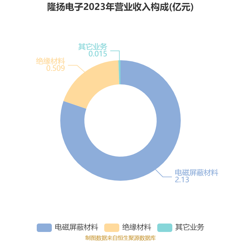 隆扬电子龙虎榜数据(7月8日)