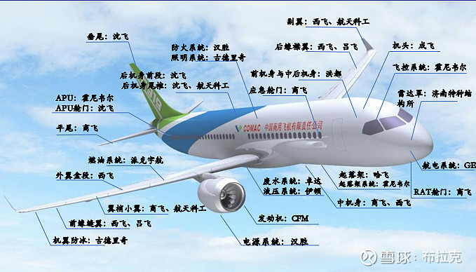 赛象科技:中标5.33亿元空客天津飞机大部件运输工装夹具项目