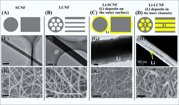 4天3板新亚电子:“藕芯结构”技术应用产品营收占比较小