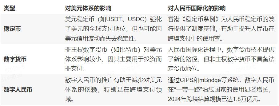 应该为人民币稳定币立规则