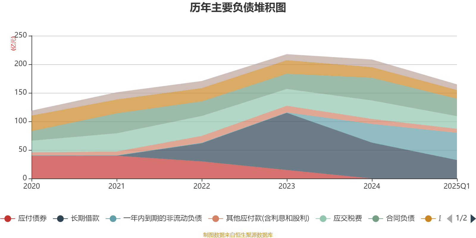 精工钢构(600496.SH)：1-6月累计合同金额125.1亿元 同比增长2.2%