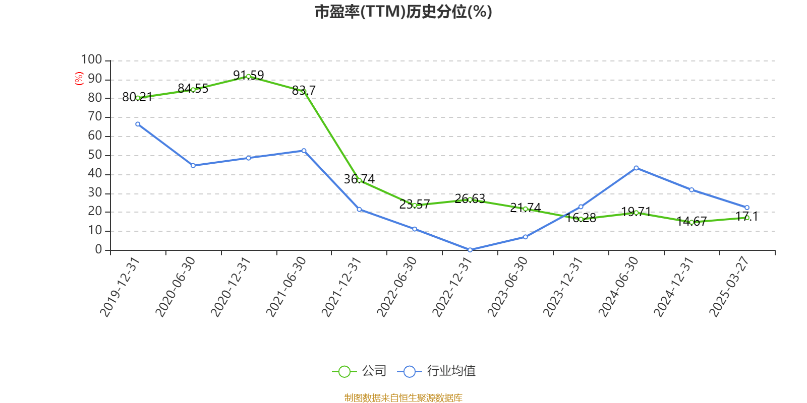 中远海科：截至6月30日股东户数41,984