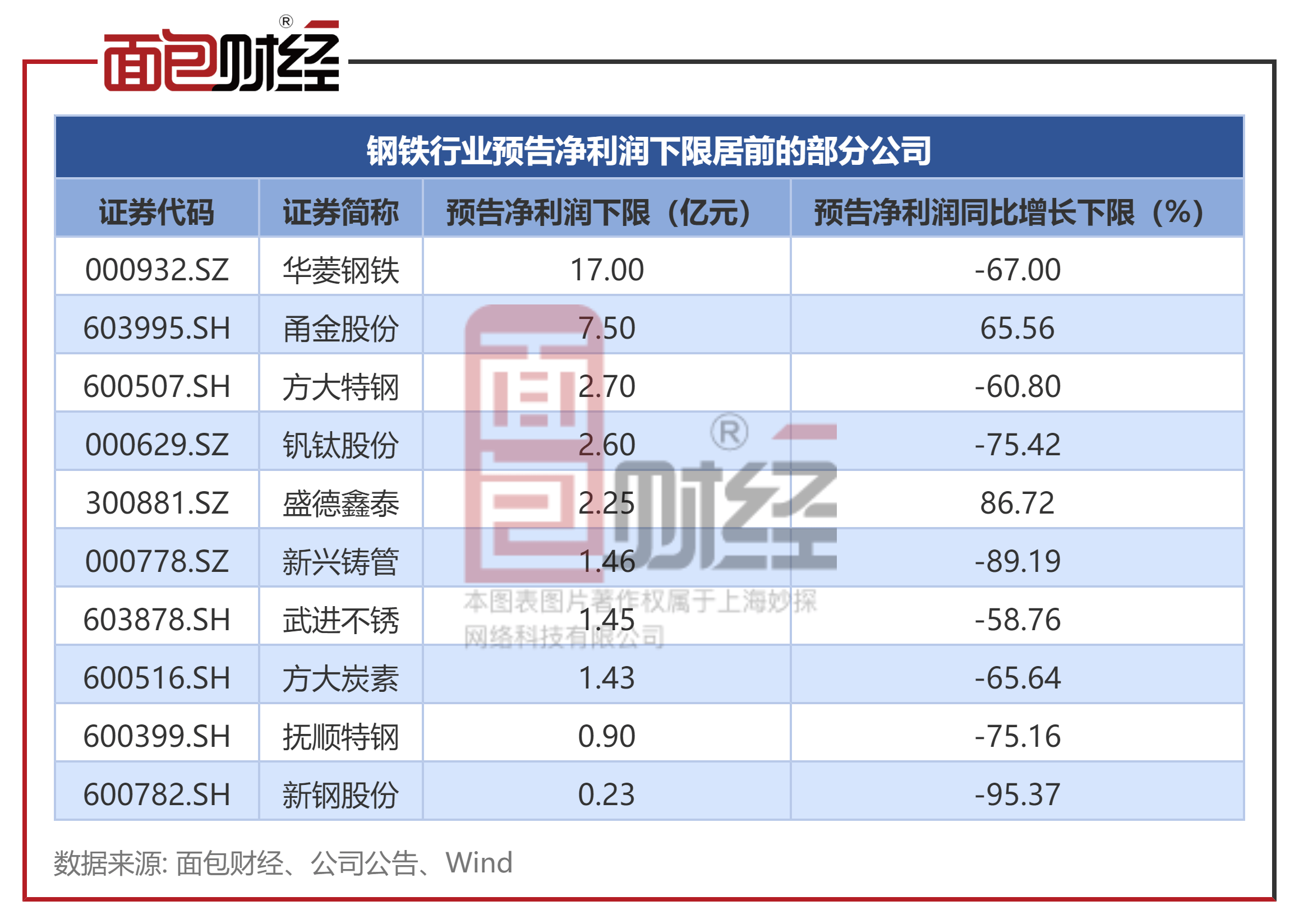 山东钢铁上半年归母净利同比增长近10亿元 战略协同与改革深化助力实现扭亏