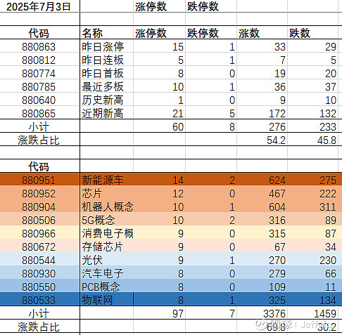 亚玛顿录得5天4板