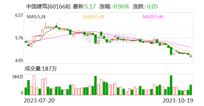 加纳特马炼油厂债务增至5.17亿美元