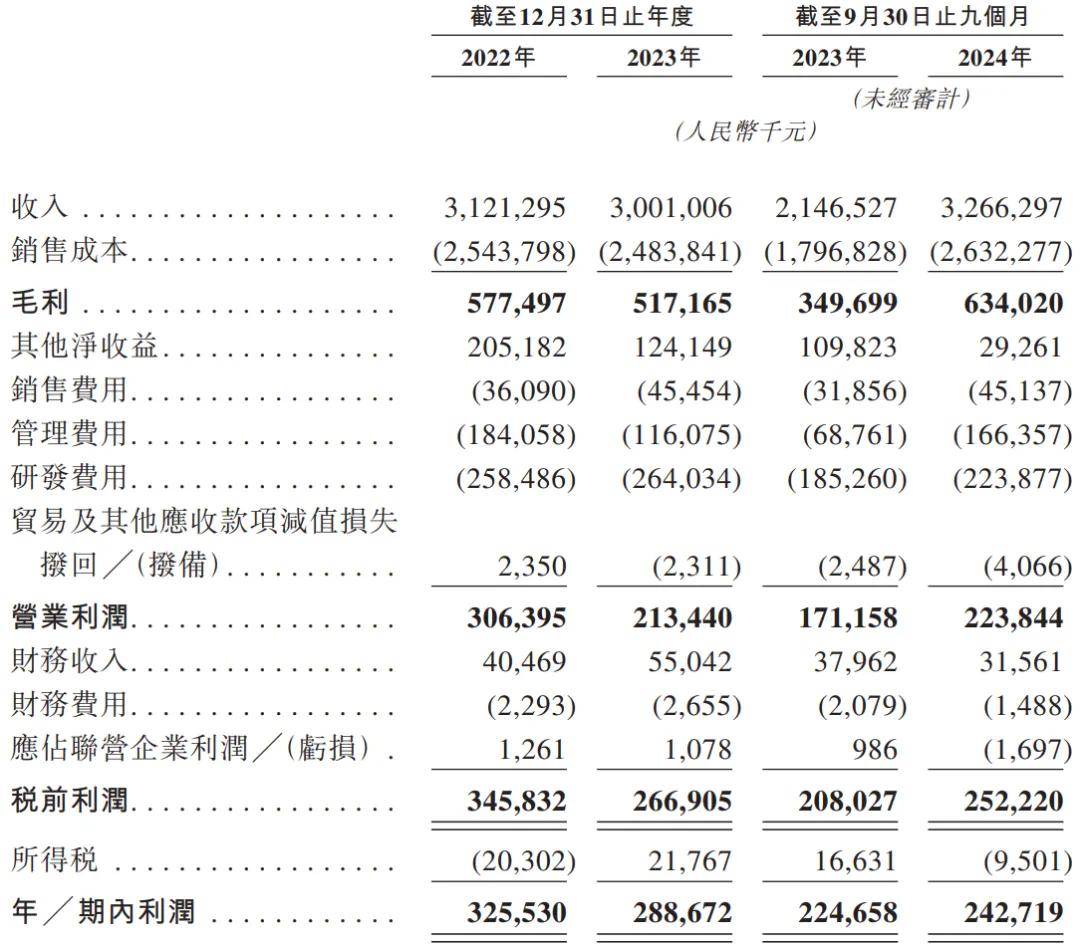 加纳特马炼油厂债务增至5.17亿美元