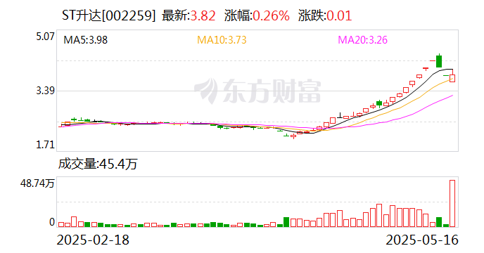 云内动力：公司股票被实施其他风险警示 股票简称变更为“ST云动”