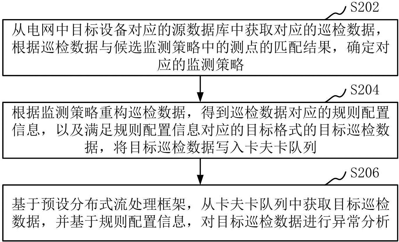 大华股份获得发明专利授权:“监控系统调度方法、装置、计算机设备和可读存储介质”