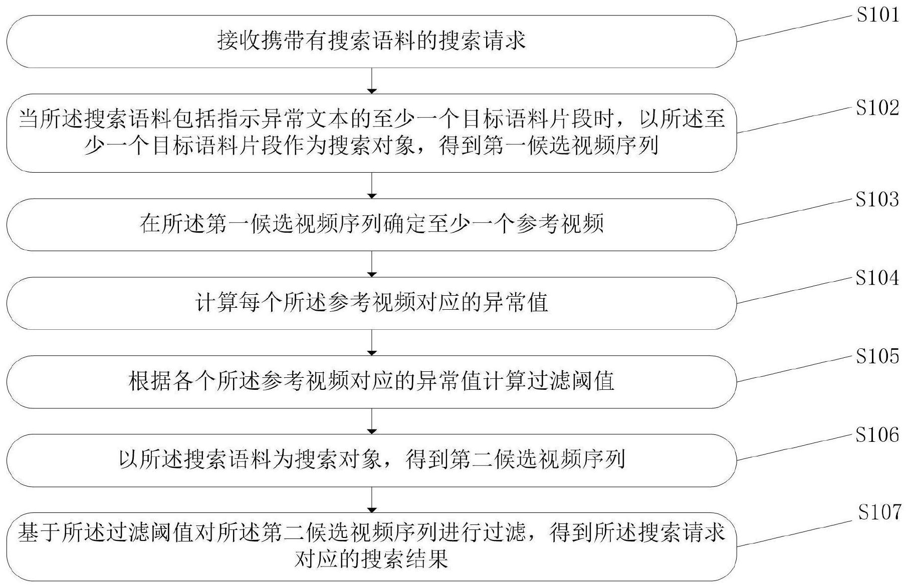 大华股份获得发明专利授权:“监控系统调度方法、装置、计算机设备和可读存储介质”