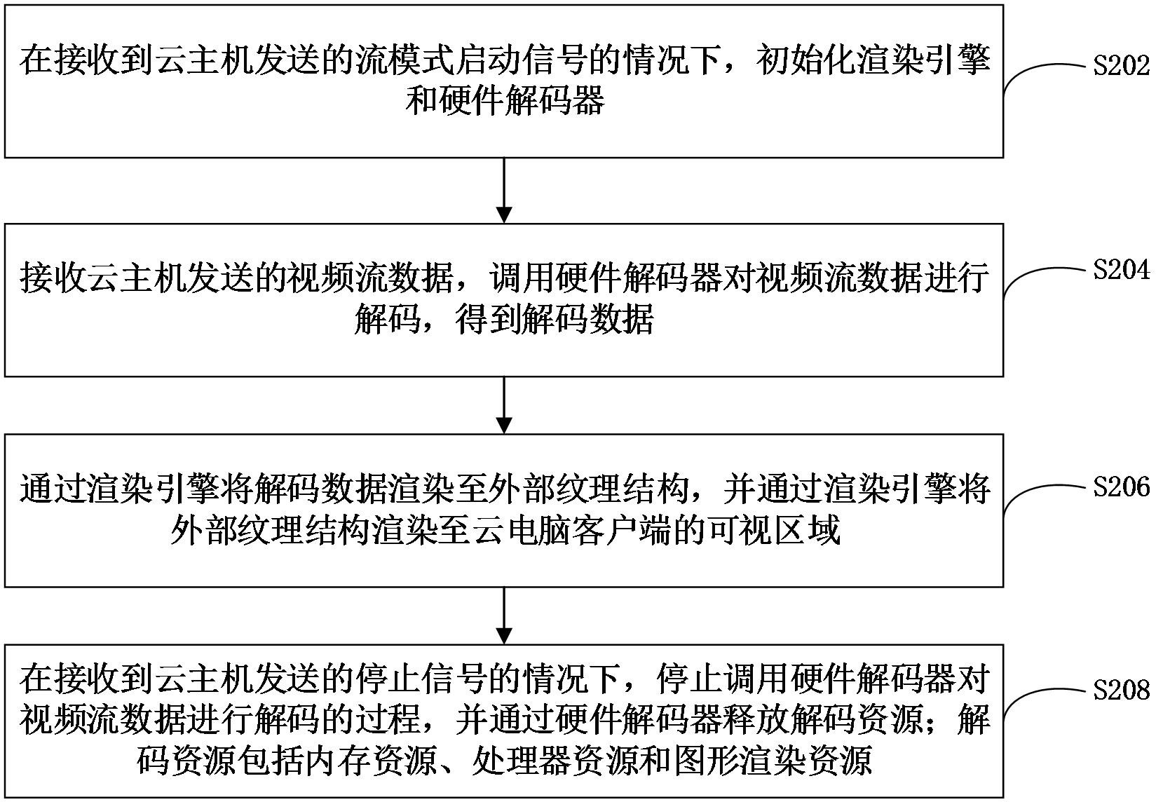 大华股份获得发明专利授权:“监控系统调度方法、装置、计算机设备和可读存储介质”