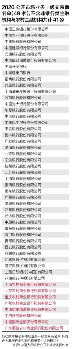 债市早参7月9日 | 债券通“南向通”扩容,4类非银机构将被纳入;场内信用债ETF规模突破3900亿关口
