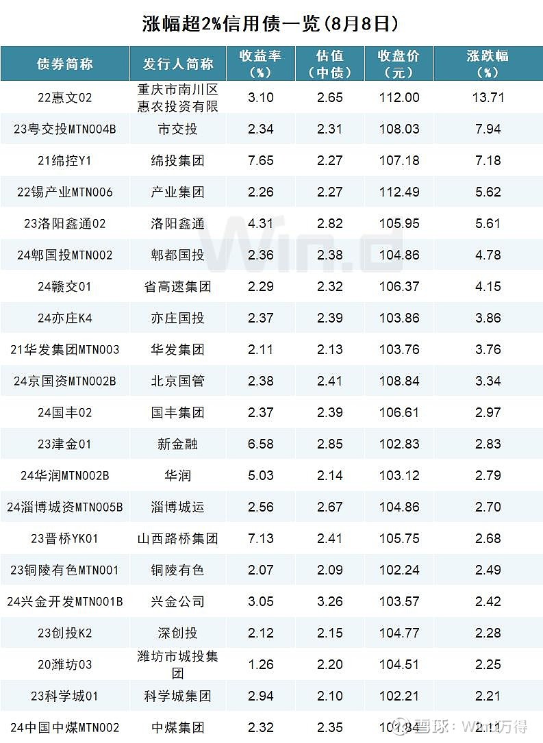债券通推出八年成绩斐然 中国债市影响力吸引力显著提升