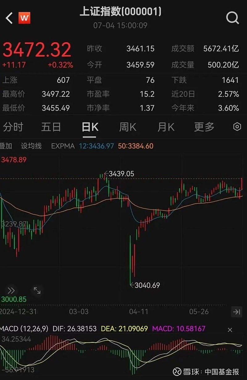沪指逼近3500点！A股强势行情能否持续？