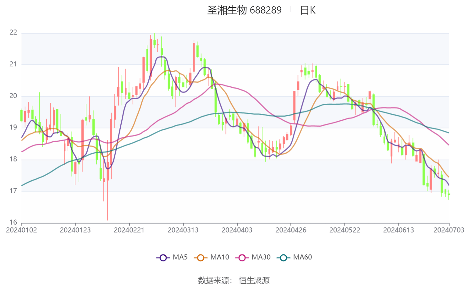 甘肃能源：上半年净利同比预增13.37%―17.62%