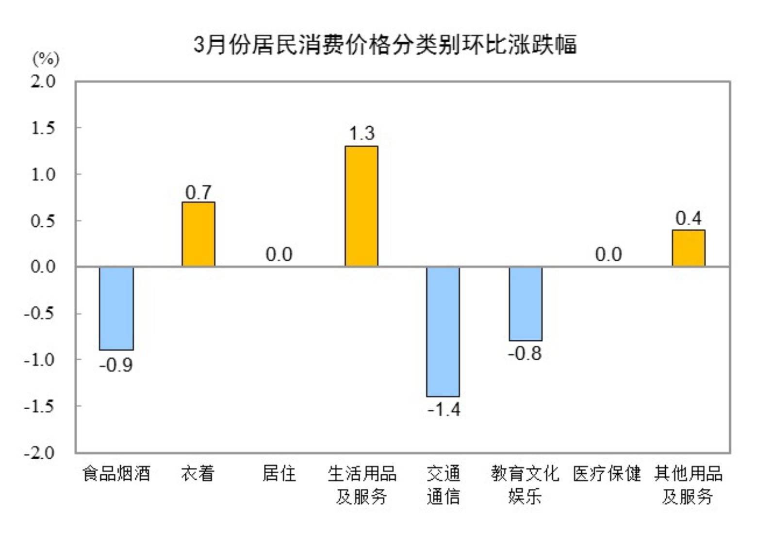 债市收盘|6月CPI同比上涨0.1%，现券长端需求略有修复